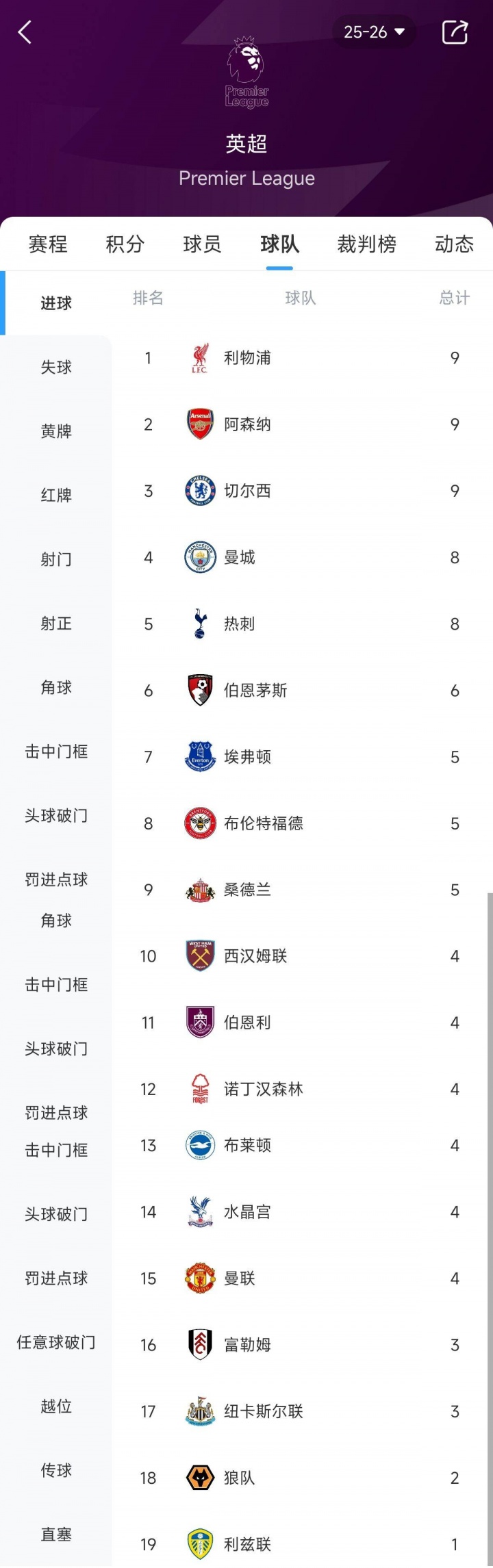 英超悬念迭起：曼联欧冠席位告急，利物浦名宿警示切尔西夺冠路挑战重重