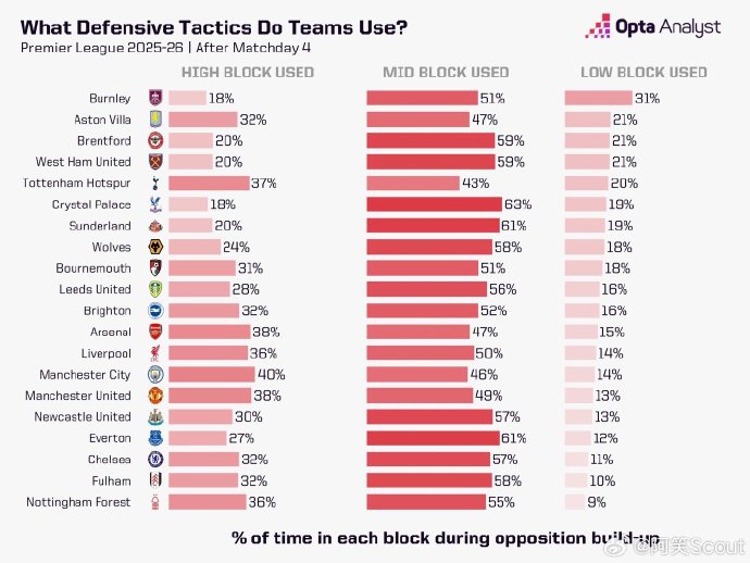英超焦点战：狼队客场挑战热刺，热刺状态占优前景看好